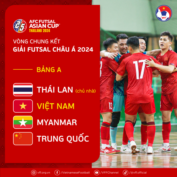 Kết quả bốc thăm VCK giải futsal châu Á 2024: ĐT Việt Nam cùng bảng với chủ nhà Thái Lan