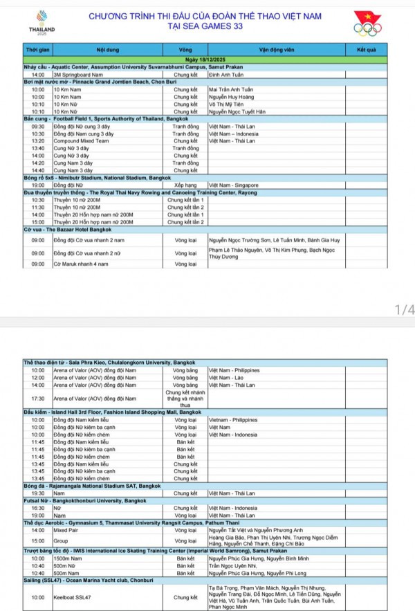 Lịch thi đấu SEA Games 33 hôm nay: 3 chị em ruột xung trận tranh vàng, Việt Nam sẽ đột phá