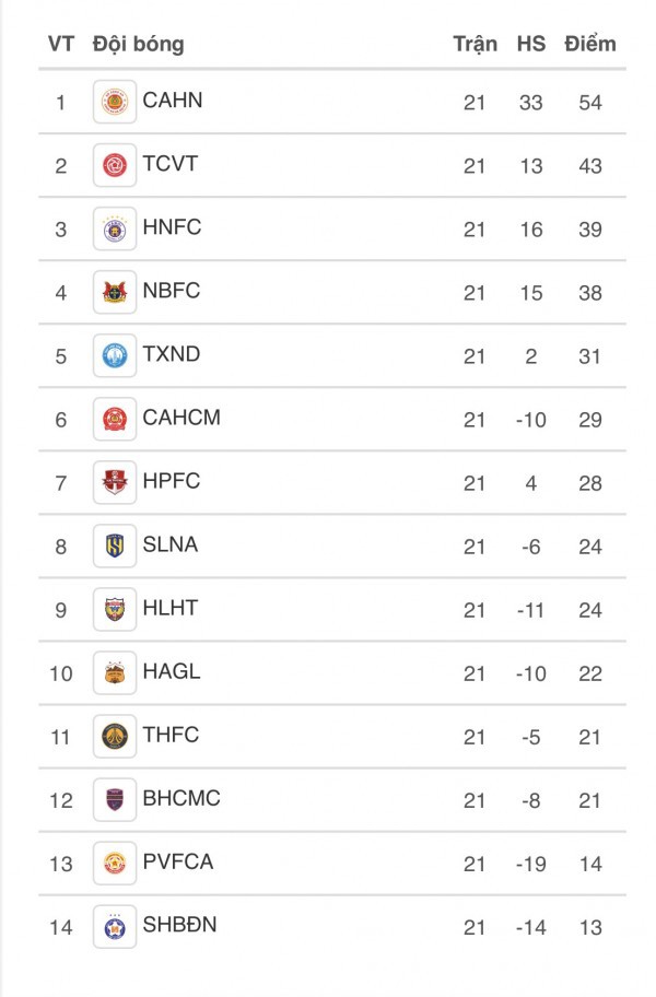 Lịch thi đấu V-League gay cấn hôm nay: Đà Nẵng vượt khó, dễ rớt hạng nếu thua Becamex TP.HCM