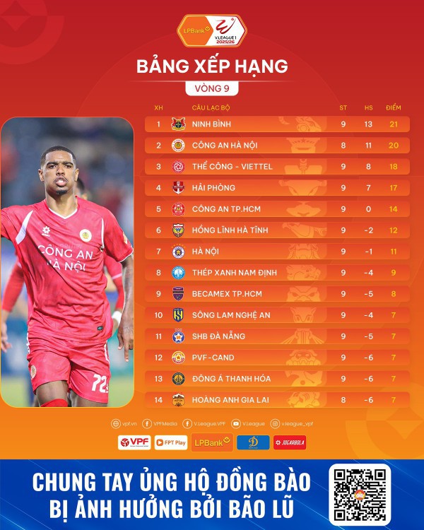 Lịch thi đấu V-League hôm nay: HAGL ngoạn mục bứt khỏi nhóm cuối, HLV Kewell và Hà Nội thắng to?