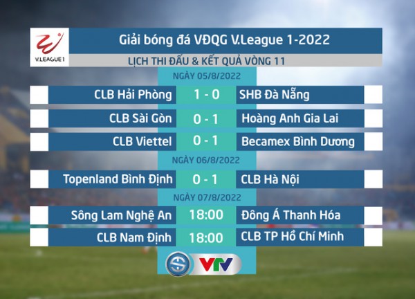 Lịch thi đấu vòng 11 V.League hôm nay (7/8): Tâm điểm Derby SLNA - Đông Á Thanh Hóa