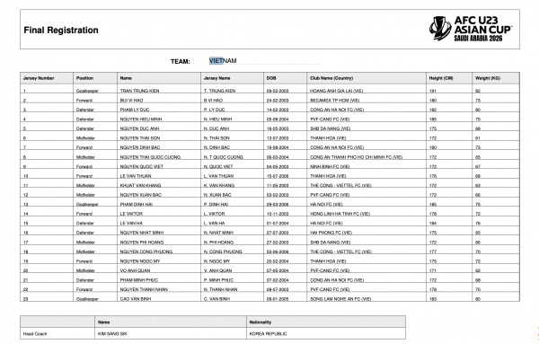 Nóng: Lộ diện nhân tố phải chia tay U.23 Việt Nam, ông Kim lại gây bất ngờ lớn?