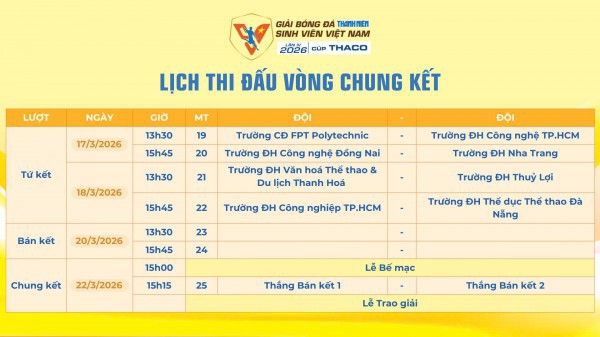 Nóng bỏng vòng tứ kết giải TNSV THACO cup 2026: Đủ anh tài 3 miền!