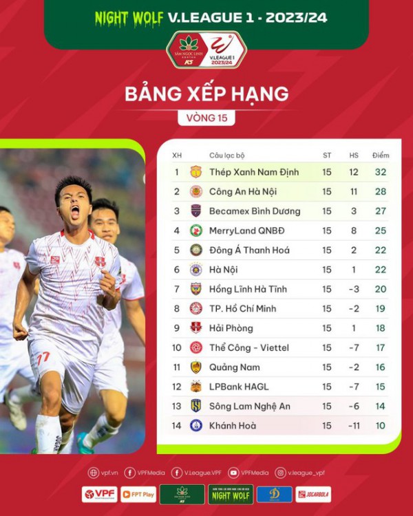 Trước vòng 16 Night Wolf 1 – V.League 2023/24: “Đại chiến” ở nhóm đầu bảng