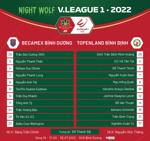 Vòng 10 V.League 2022 - Topenland Bình Định giành trọn 3 điểm trên sân B.Bình Dương