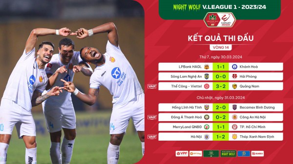 Vòng 14 V.League 1-2023/24: Tưng bừng ngày trở lại