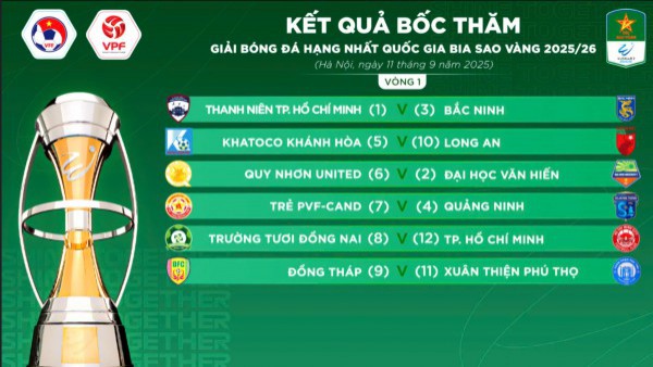 Xuân Thiện Phú Thọ gia nhập giải hạng nhất, đội của Công Phượng gặp đối Xuân Thiện Phú Thọ gia nhập giải hạng nhất, đội của Công Phượng gặp đối