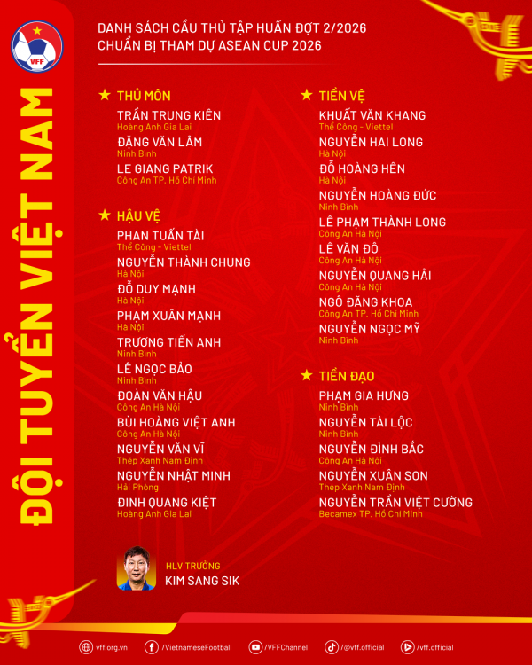Đội tuyển Việt Nam tìm được dòng máu trẻ: Xây móng cho World Cup 2030