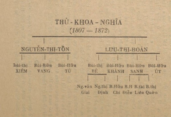 Chân dung Thủ khoa Nghĩa qua những tư liệu mới phát hiện: Những năm cuối đời Chân dung Thủ khoa Nghĩa qua những tư liệu mới phát hiện: Những năm cuối đời