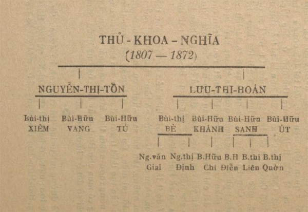 Chân dung Thủ khoa Nghĩa qua những tư liệu mới phát hiện: Những năm cuối đời