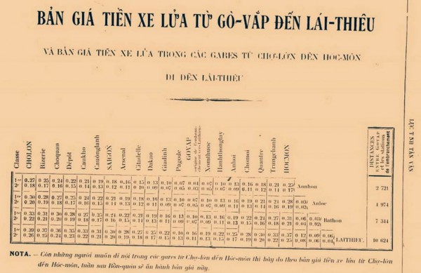 Sài Gòn - Mỹ Tho, tuyến xe lửa đầu tiên ở Đông Dương