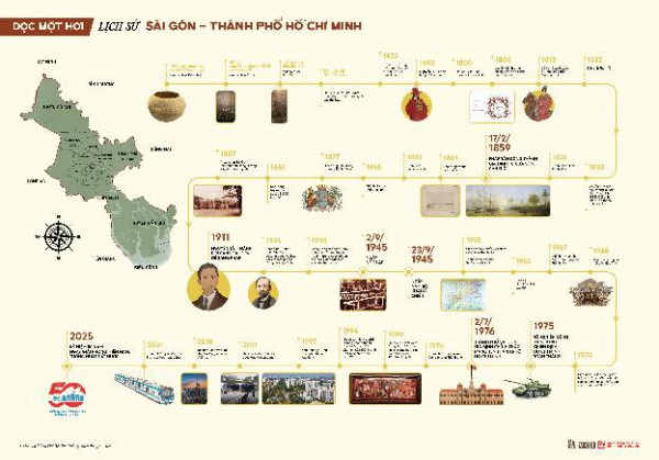 Đọc một hơi, ”chạm” lịch sử Sài Gòn - TP.HCM Đọc một hơi, ”chạm” lịch sử Sài Gòn - TP.HCM