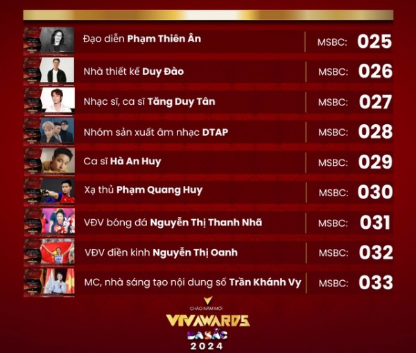 Các đề cử Gương mặt ấn tượng kêu gọi khán giả bình chọn tại VTV Awards 2023