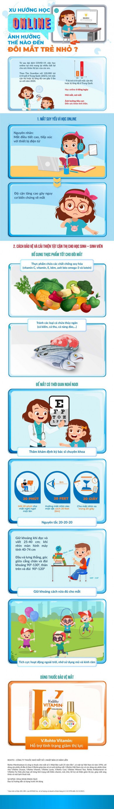 Infographic Xu hướng học online ảnh hưởng thế nào đến đôi mắt trẻ nhỏ?