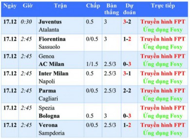 Lịch thi đấu, lịch phát sóng Serie A đêm nay 16.12: Nhiều trận cầu nóng bỏng