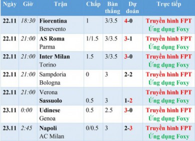 Lịch thi đấu, lịch phát sóng Serie A đêm nay 22.11: Milan gặp khó ở Napoli