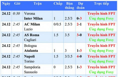 Lịch thi đấu, lịch phát sóng Serie A đêm nay 23.12: Chỉ còn song mã thành Milan
