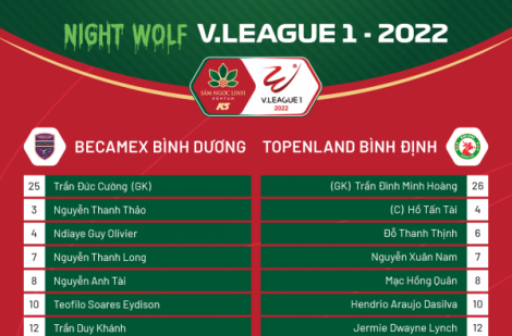 Vòng 10 V.League 2022 - Topenland Bình Định giành trọn 3 điểm trên sân B.Bình Dương