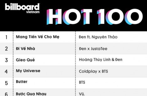 Billboard Việt Nam công bố 2 Bảng xếp hạng âm nhạc
