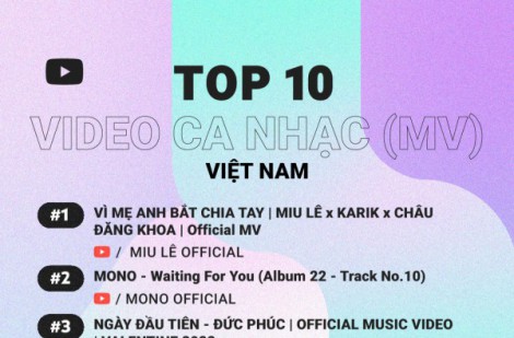 MV của Miu Lê dẫn đầu BXH Top 10 MV Việt Nam năm 2022 của YouTube